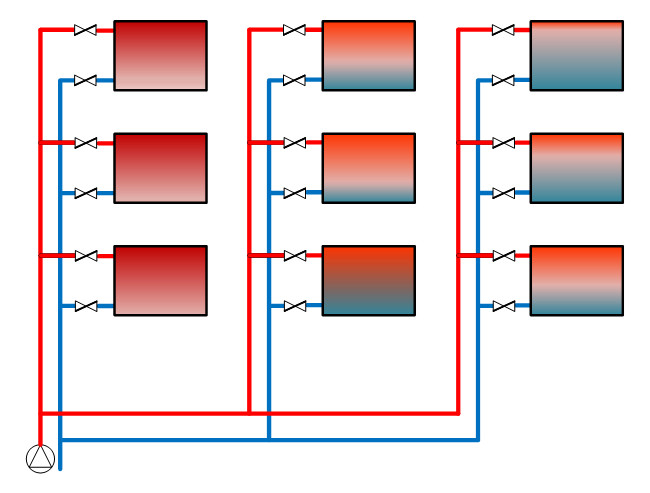 Die Grafik zeigt schematisch die Wärmeverteilung in einem Mehrfamilienhaus ohne hydraulischen Abgleich