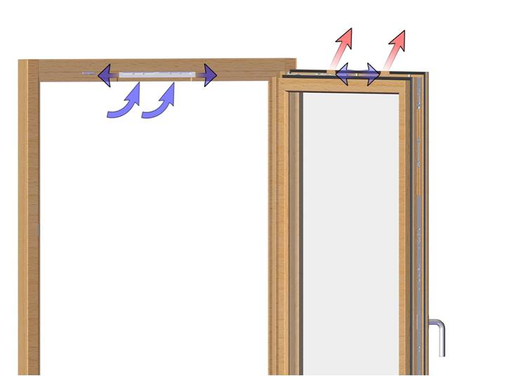 Die Luftführung erfolgt über den eingefrästen Luftführungsspalt und arimeo Fensterfalzlüfter zielgerichtet an die Zimmerdecke, um Zugerscheinungen zu vermeiden. (Grafik: INNOPERFORM GmbH)