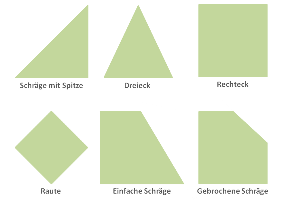 Übersicht der typischen Grundformen von Dreiecksfenstern (Grafik: energie-experten.org)