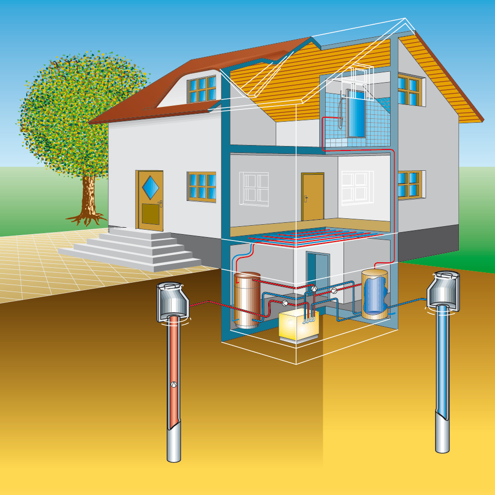 Schematische Darstellung einer Wärmepumpe mit der Wärmequelle Grundwasser (Grafik: Bundesverband Wärmepumpe (BWP) e. V.)