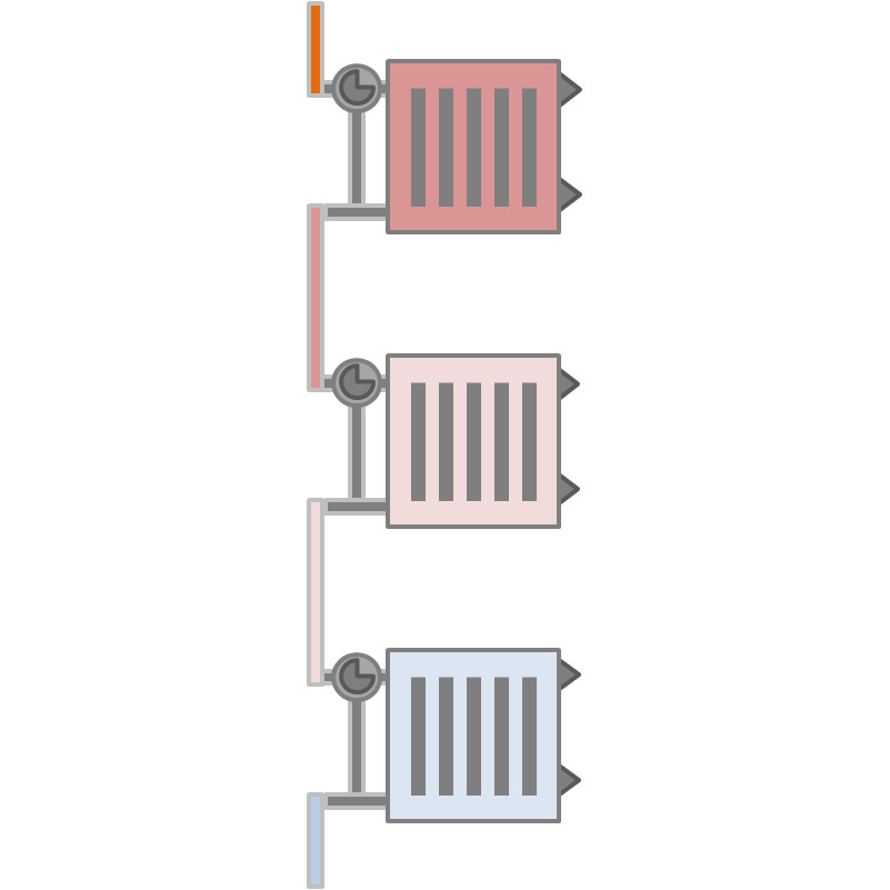 Bei Einrohrheizungen mit vertikalen Heizkreisen verlaufen die Einrohrstränge ausgehend von einer oberen Verteilung senkrecht nach unten. Die Heizkörper in untereinander liegenden Wohneinheiten sind über Armaturen mit Bypassstrecke in die Stränge eingefügt. Der Volumenstrom in den senkrechten Strangleitungen ist häufig zu hoch. Hohe Pumpenleistungen und Rücklauftemperaturen ermöglichen keinen energieeffizienten Betrieb. (Grafik: energie-experten.org)