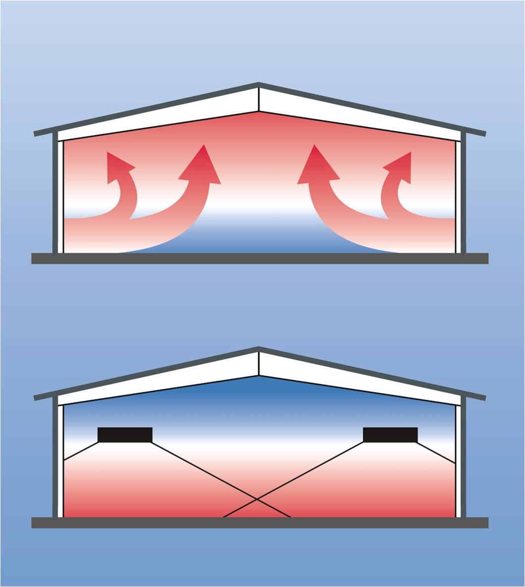 Hier sehen Sie einen schematischen Vergleich einer Wärmwellenheizung, die Wärme gezielt in den Wohnraum abstrahlt, mit einer Konvektionsheizung (oben), die die Wärme über die Raumluft verteilt und so ineffizienter den Raum beheizt. (Grafik: ASUE e.V.)