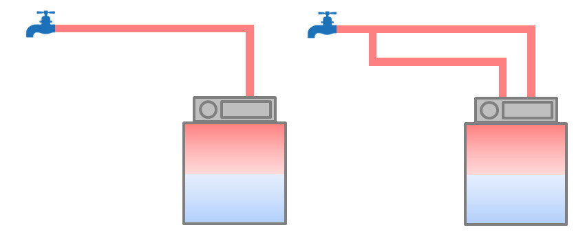 Schematische Darstellung eines Durchflusssystems ohne Zirkulationsleitung (links) und eines Durchflusssystems mit Zirkulationsleitung (rechts). (Grafik: energie-experten.org)