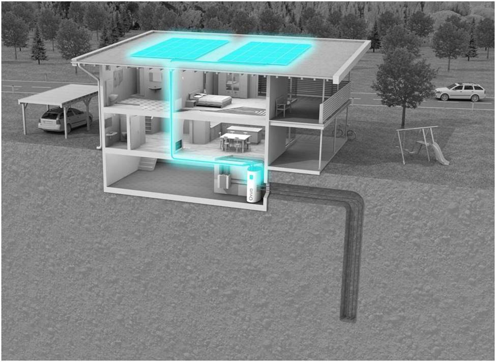 Schematische Darstellung des Stromflusses von der Photovoltaik-Anlage auf dem Dach zur Erdwärmepumpe im Keller. (Grafik: OVUM Heiztechnik GmbH)