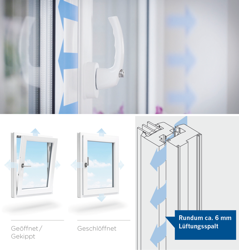 Fensterbeschlagsystem activPilot Comfort von Winkhaus (Fotos & Grafiken: Winkhaus)