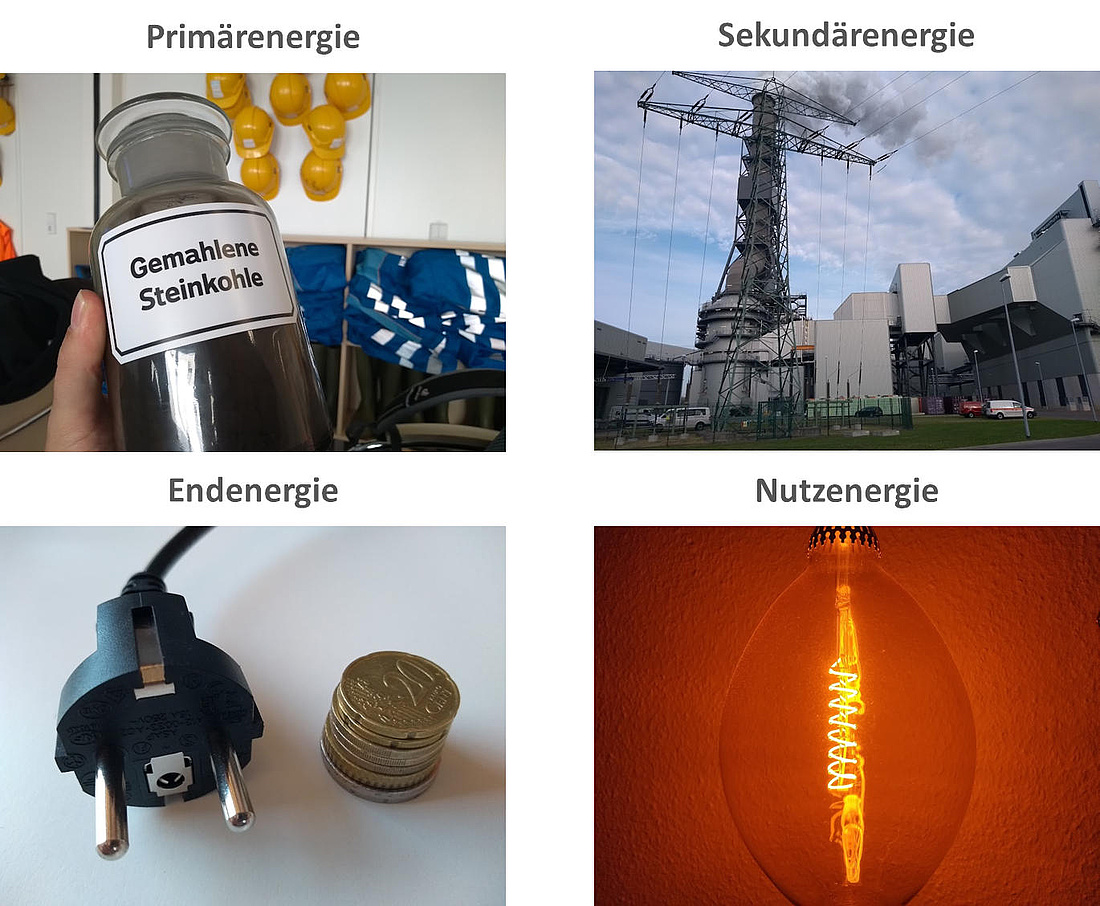 Beispiele zur Abgrenzung der Endenergie von der Primärenergie, Sekundärenergie und Nutzenergie (Grafik: energie-experten.org)