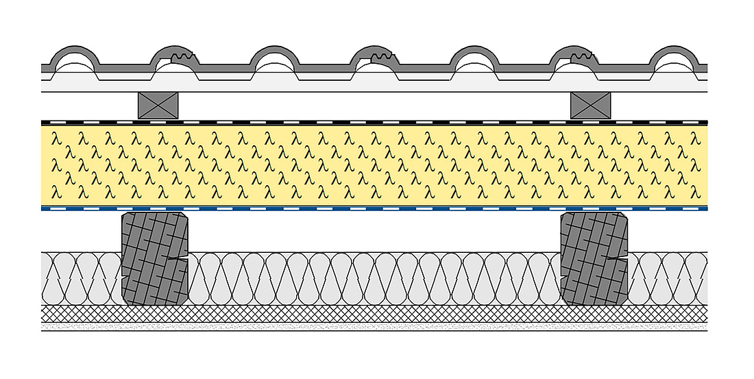 KfW-förderfähige Sanierung oberhalb des Sparrens mit 120 mm Aufsparrendämmung puren Plus und alter 80 mm dicker Zwischensparrendämmung: U-Wert 0,14 W/(m²K). (Foto: puren)