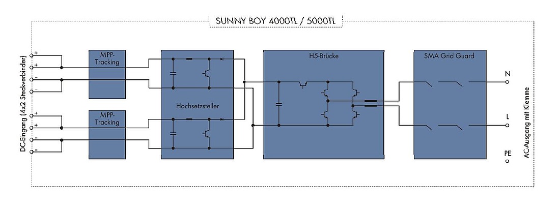 Schaltbild eines Multistringwechselrichters (Grafik: SMA Solar)