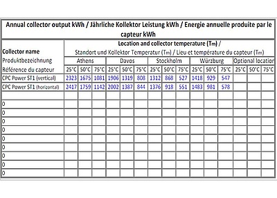Vergleich von Solarkollektoren mit neuem Qualitaetssiegel_Grafik_TUEV Rheinland_Ritter Gruppe
