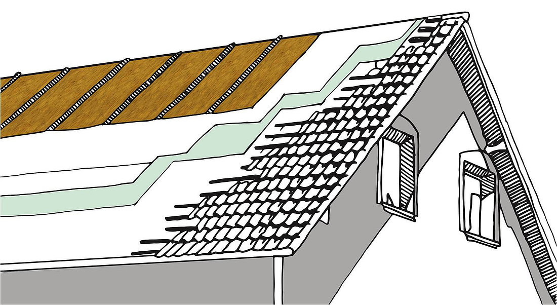 Dachdämmung: Eine Kombination aus Auf-, Zwischen- und Untersparrendämmung schützt ein Gebäude optimal vor Energieverlust über das Dach. (Grafik: FMI Fachverband Mineralwolleindustrie e.V.)