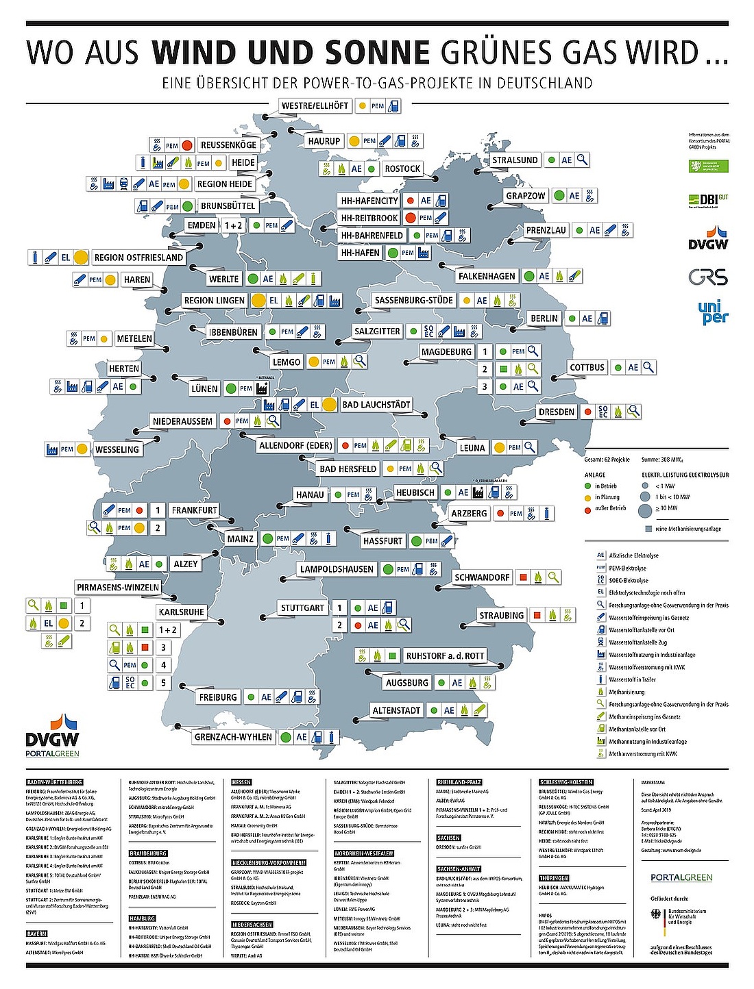 Übersichtskarte der Power-to-Gas-Anlagen in Deutschland (Grafik: DVGW)