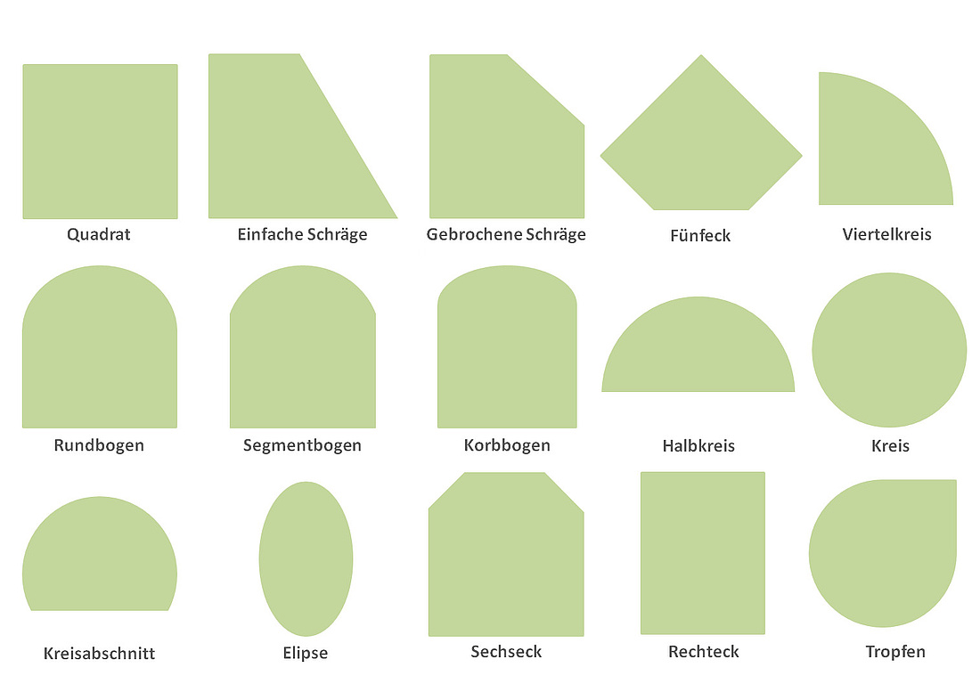 Schematische Darstellung der gängigen Formen von Funkenschutzplatten (Grafik: energie-experten.org)