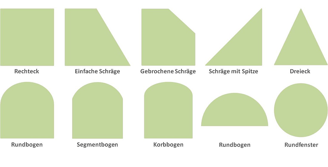 Die heutigen Fensterformen basieren auf klassischen Grundformen, die teilweise abgeändert und neu kombiniert werden. (Grafik: energie-experten.org)