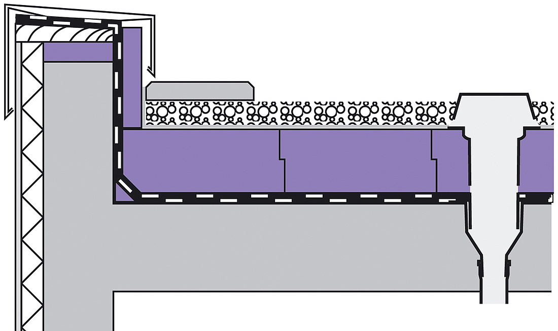 Schichtaufbau eines Umkehrdachs (Grafik: JACKON Insulation GmbH)