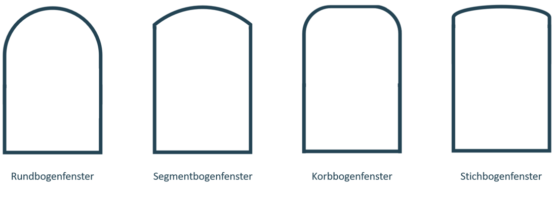 Typische Bogenfenster-Arten im Vergleich (Grafik: energie-experten.org)