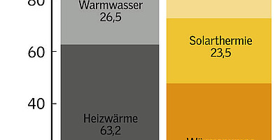 Das Foto zeigt ein Schema zur Nutzungs- und Energiebilanz (Foto: VELUX Deutschland GmbH)