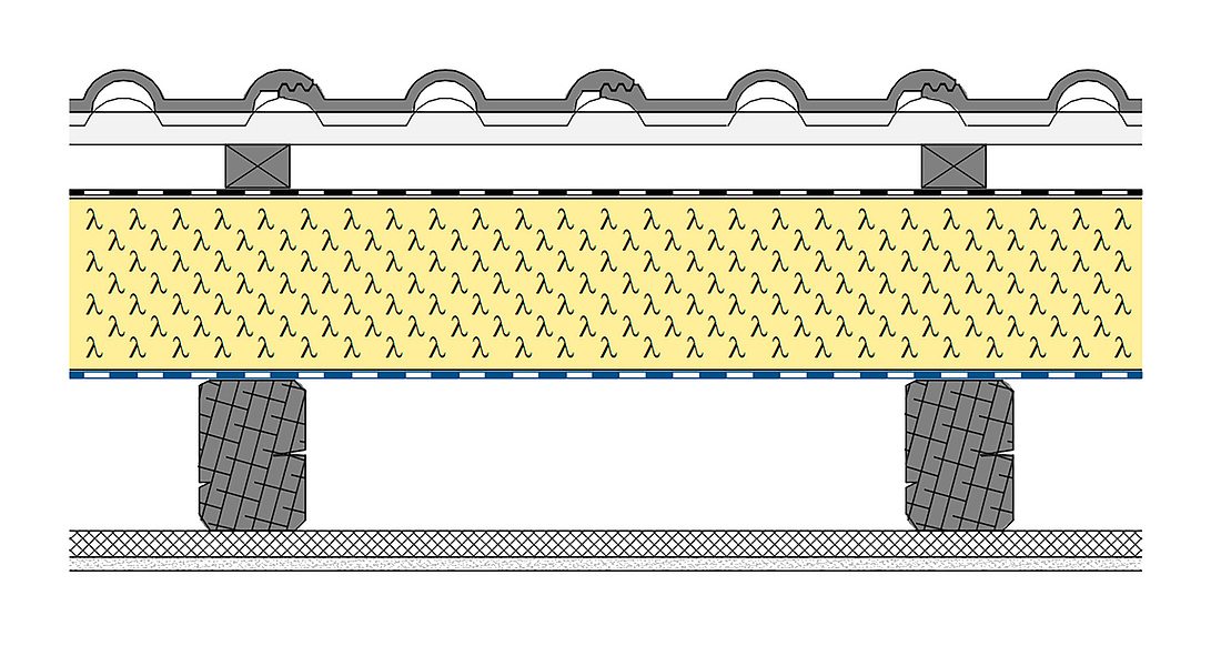 KfW-förderfähige Dachsanierung oberhalb des Sparrens mit 160 mm Aufsparrendämmung puren Perfect und U-Wert 0,14 W/(m²K). (Foto: puren)