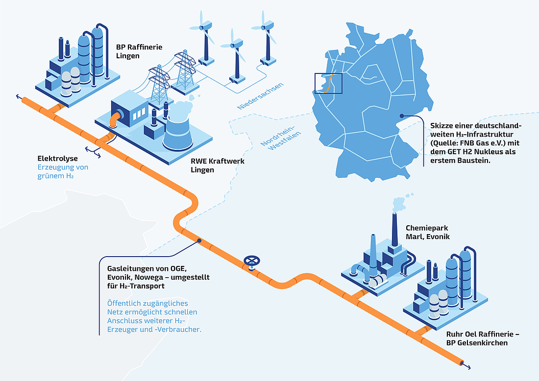 Skizze der geplanten Wasserstoffleitung in Lingen, Marl und Gelsenkirchen (Grafik: RWE Generation SE)