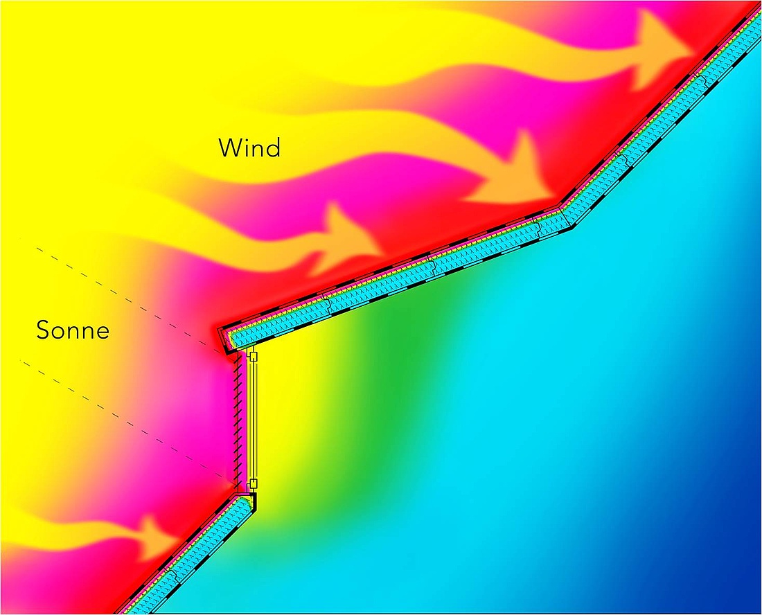 Vollflächig gedämmt, luft- und winddicht verklebt und gut beschattet sind Dachräume auch bei sommerlicher Hitze angenehm zu bewohnen. (Grafik: puren GmbH)
