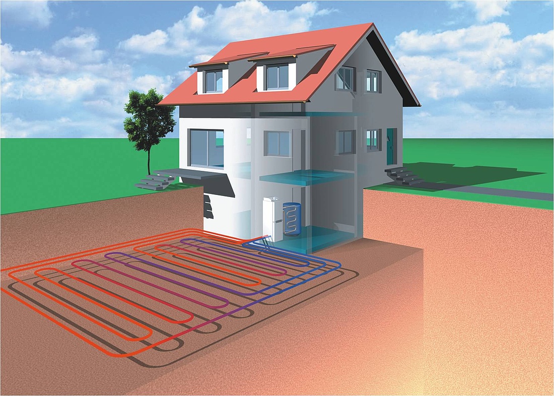 Flächig verlegter Erdwärmekollektor für eine Wärmepumpe im Einfamilienhaus (Grafik: Buderus Heiztechnik / ASUE e.V.)