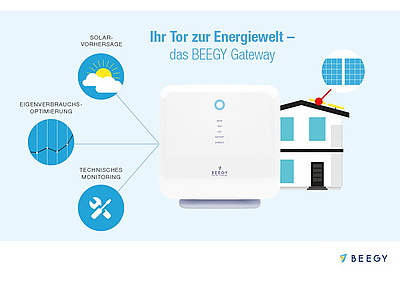 BEEGY bietet eine PV-Anlage mit Einspargarantie an. Mit einer smarten Steuerung ausgestattet garantiert BEEGY 50% Einsparung der Stromkosten! (Foto: energie-experten.org)