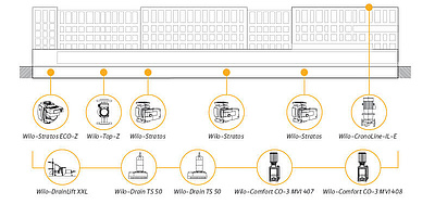 Hier sehen Sie eine Grafik der Haustechnik in den Hamburger Elbarkaden
