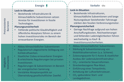 Mögliche Politikansätze als "Werkzeugkasten" (Grafik: DIW Econ GmbH / Greenpeace)