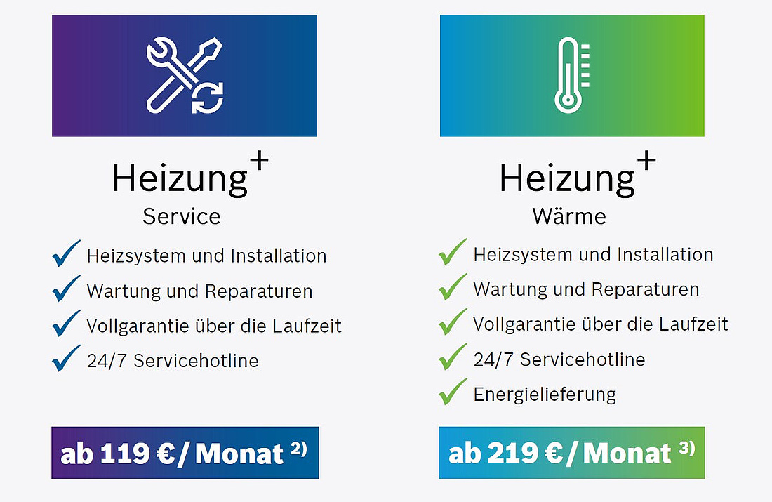Bosch bietet die Miete einer Heizung im Paket Heizung+ Service und Heizung+ Wärme an (Grafik: Quelle: Bosch)