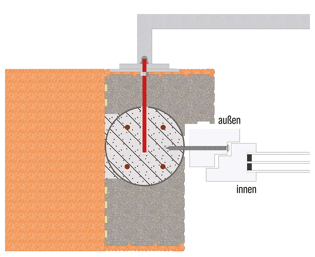 Mit der DIHA-Lösung können französische Balkone in einem Betonkern im Ziegelmauerwerk sicher verankert werden. (Grafik: DIHA GmbH)