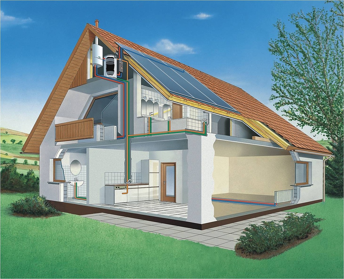 Funktionsschema einer Gastherme mit Solarkollektor-Anlage in Dachaufstellung. (Grafik: Vaillant GmbH / ASUE)