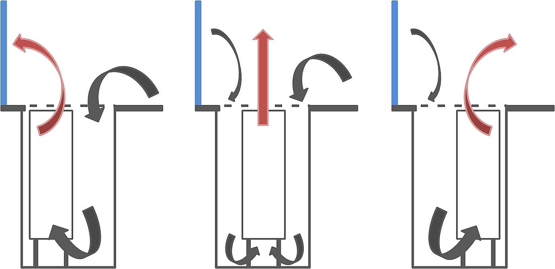 Schematische Darstellung der Thermik bei fensterseitiger, mittiger und raumseitiger (vlnr) Anordnung von Konvektoren im Bodenkanal (Grafik: energie-experten.org)