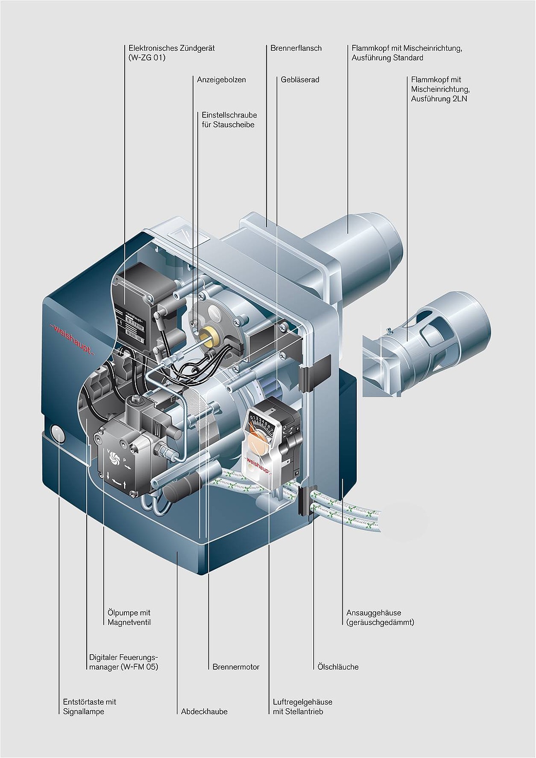 Schnittbild eines Öl-Brenners (WL5) mit Standard Flammkopf und einer Leistung von 16,5 bis 55 kW (Abb.: Max Weishaupt GmbH)